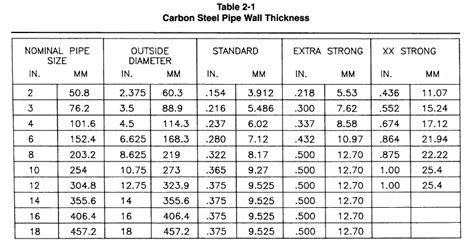 Pipe wall Thickness Meter importer|metal pipe thickness gauge.